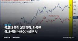 국고채 금리 3일 하락, 외국인 국채선물 순매수가 바꾼 것