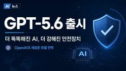 OpenAI, GPT-5.6 'Sol·Terra·Luna' 출시…강해진 안전장치로 기업 도입 정조준