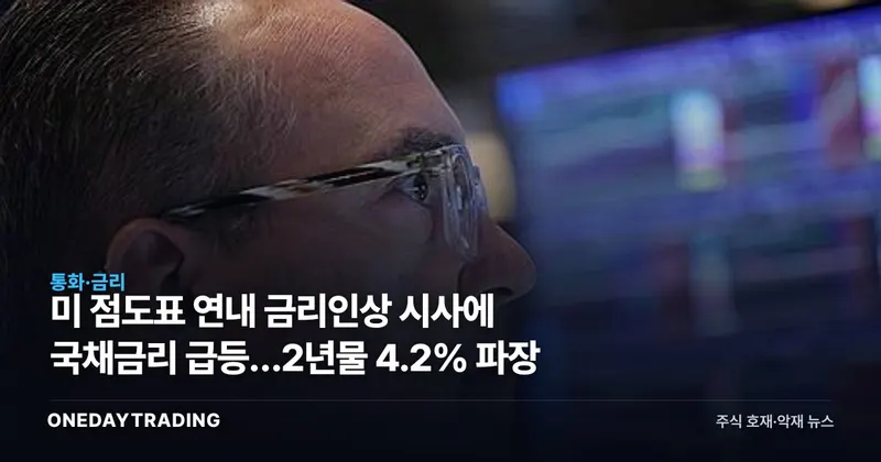 美 점도표 연내 금리인상 시사에 국채금리 급등…2년물 4.2% 파장