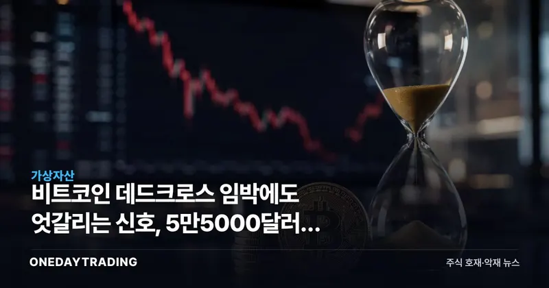 비트코인 데드크로스 임박에도 엇갈리는 신호, 5만5000달러가 가른다