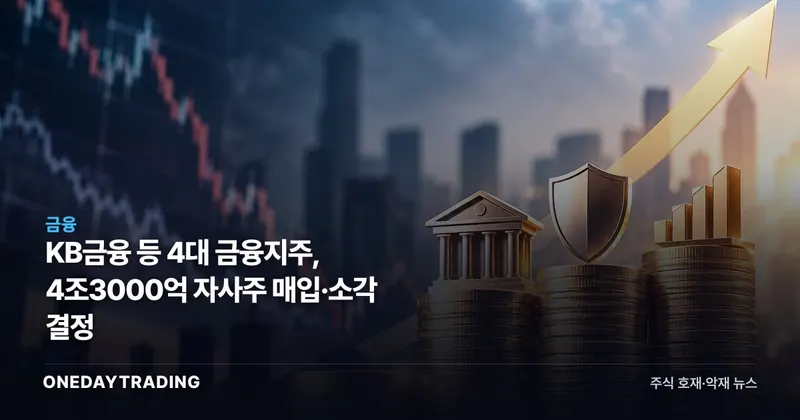KB금융 등 4대 금융지주, 4조3000억 자사주 매입·소각 결정