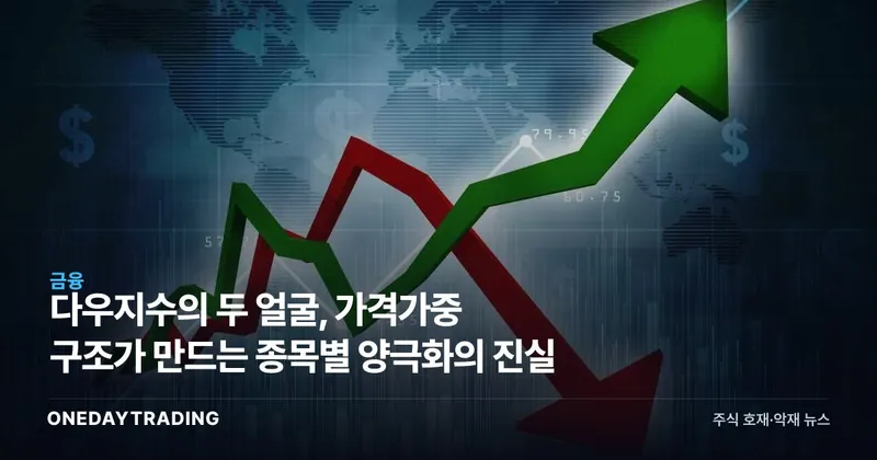 다우지수의 두 얼굴, 가격가중 구조가 만드는 종목별 양극화의 진실