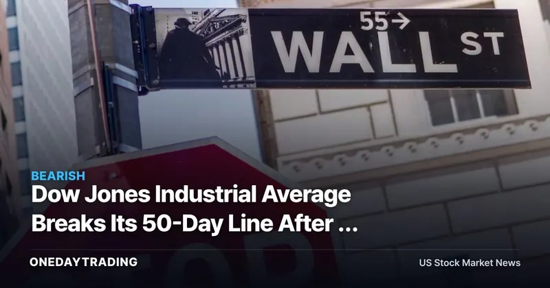 Dow Jones Industrial Average Breaks Its 50-Day Line After a 5,000-Point Correction