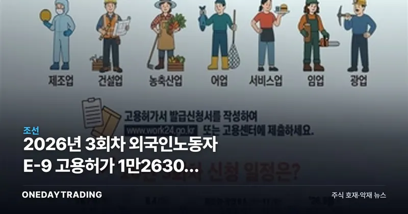 2026년 3회차 외국인노동자 E-9 고용허가 1만2630명 접수…인력난 업종 짚어보기
