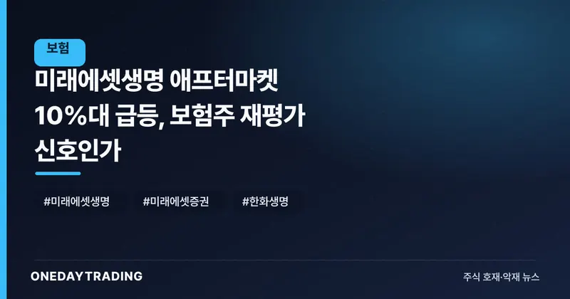 미래에셋생명 애프터마켓 10%대 급등, 보험주 재평가 신호인가