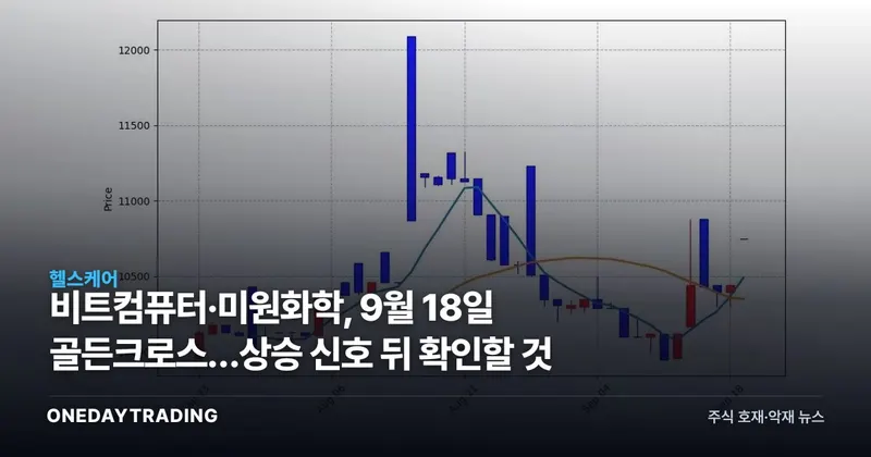 비트컴퓨터·미원화학, 9월 18일 골든크로스…상승 신호 뒤 확인할 것