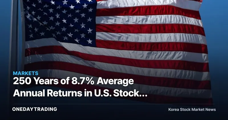 250 Years of 8.7% Average Annual Returns in U.S. Stocks — Can You Still Bank on That Average Today?