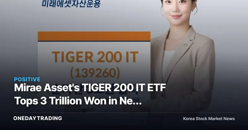 Mirae Asset's TIGER 200 IT ETF Tops 3 Trillion Won in Net Assets — What It Signals for IT and Semiconductor Sentiment