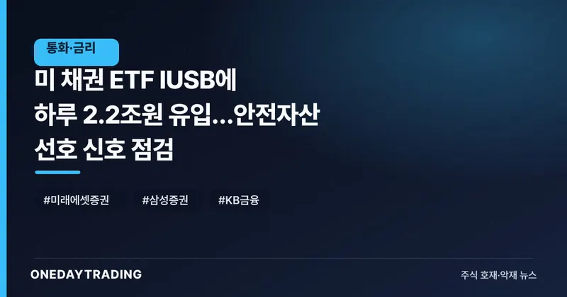 美 채권 ETF IUSB에 하루 2.2조원 유입…안전자산 선호 신호 점검