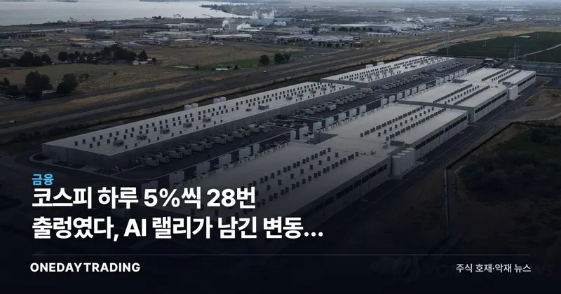 코스피 하루 5%씩 28번 출렁였다, AI 랠리가 남긴 변동성 청구서