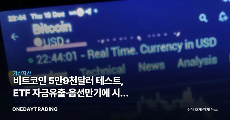 비트코인 5만9천달러 테스트, ETF 자금유출·옵션만기에 시장 압박