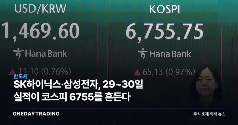 SK하이닉스·삼성전자, 29~30일 실적이 코스피 6755를 흔든다