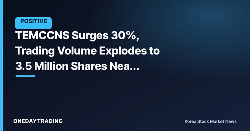 TEMCCNS Surges 30%, Trading Volume Explodes to 3.5 Million Shares Near Limit-Up
