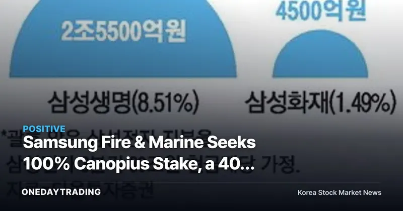 Samsung Fire & Marine Seeks 100% Canopius Stake, a 40% Shift
