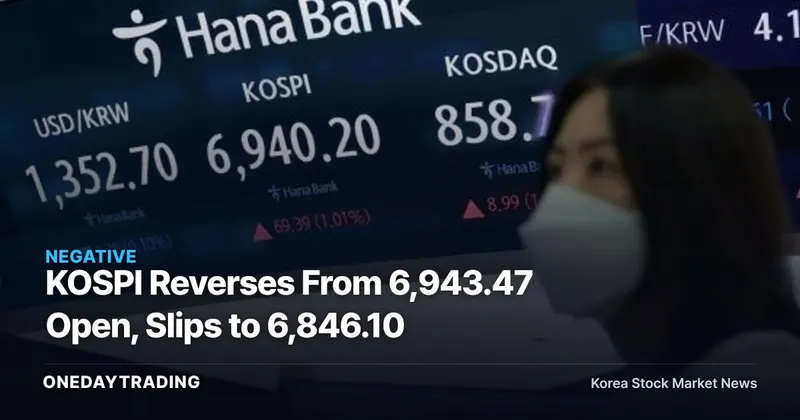 KOSPI Reverses From 6,943.47 Open, Slips to 6,846.10