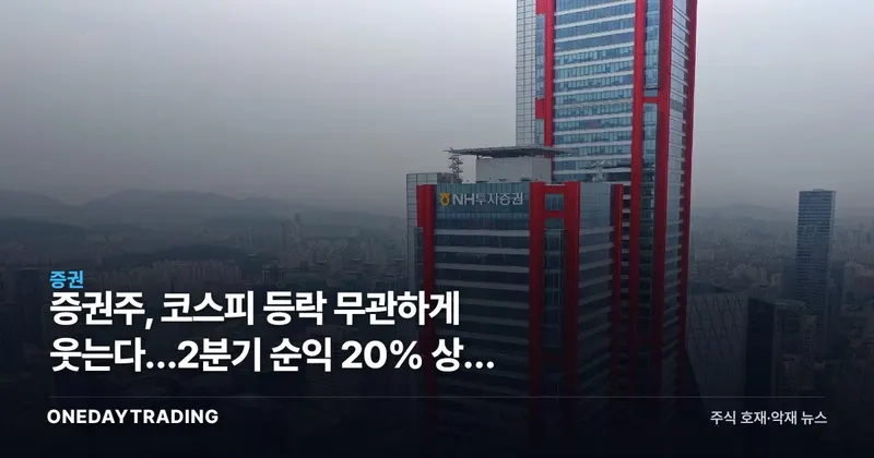증권주, 코스피 등락 무관하게 웃는다…2분기 순익 20% 상회 전망