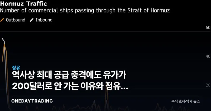 역사상 최대 공급 충격에도 유가가 200달러로 안 가는 이유와 정유주 전망