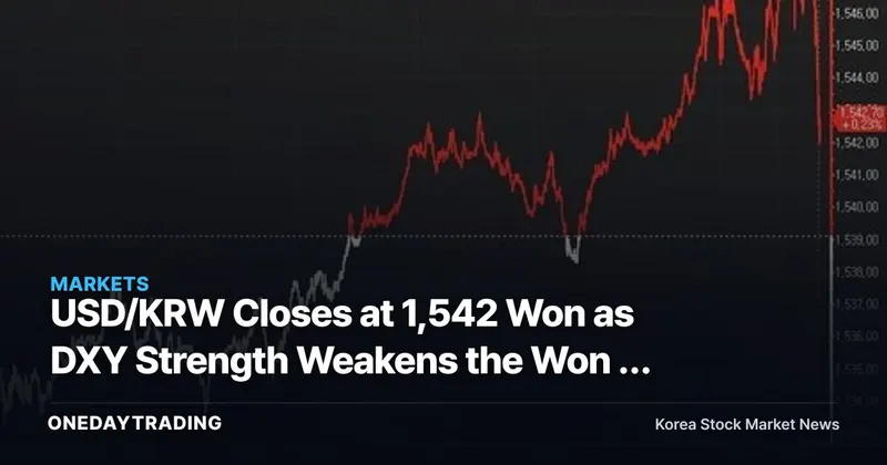 USD/KRW Closes at 1,542 Won as DXY Strength Weakens the Won — Mixed Fortunes for Exporters and Importers