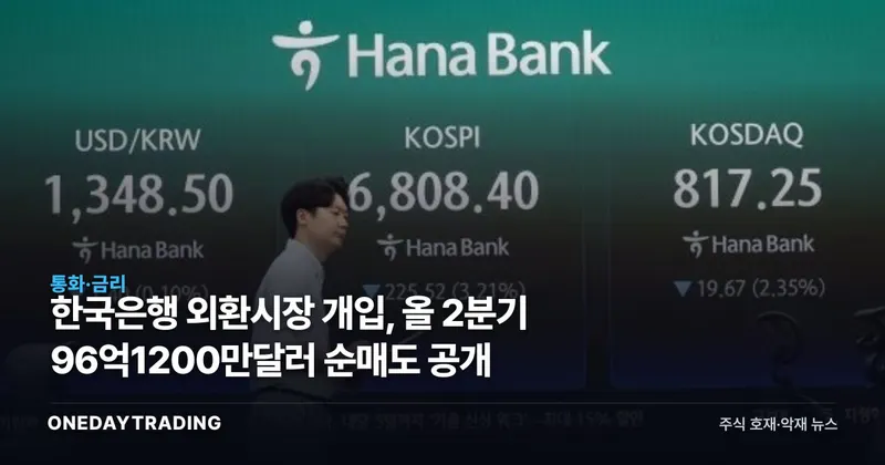 한국은행 외환시장 개입, 올 2분기 96억1200만달러 순매도 공개
