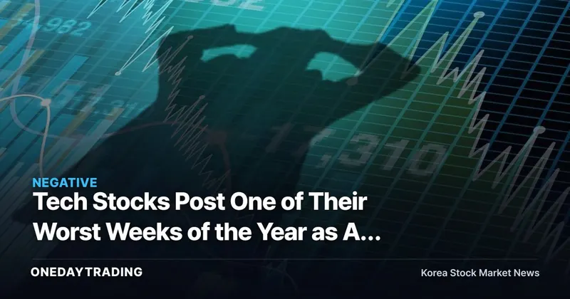 Tech Stocks Post One of Their Worst Weeks of the Year as AI Return-on-Investment Questions Rattle Momentum