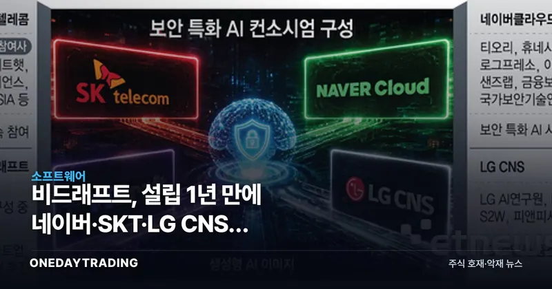 비드래프트, 설립 1년 만에 네이버·SKT·LG CNS와 보안AI 4파전