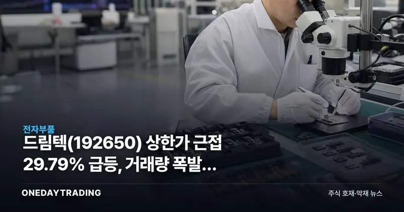 드림텍(192650) 상한가 근접 29.79% 급등, 거래량 폭발한 오늘의 흐름 점검
