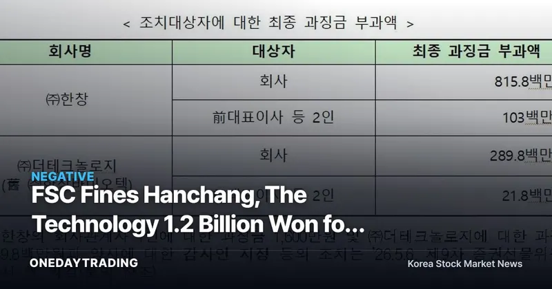 FSC Fines Hanchang, The Technology 1.2 Billion Won for Revenue Padding... Accounting Fraud Risk Under Review