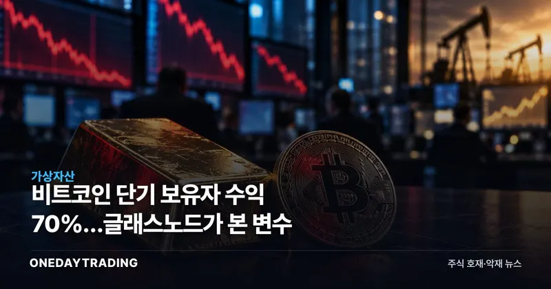 비트코인 단기 보유자 수익 70%…글래스노드가 본 변수