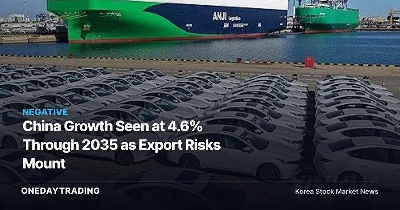 China Growth Seen at 4.6% Through 2035 as Export Risks Mount