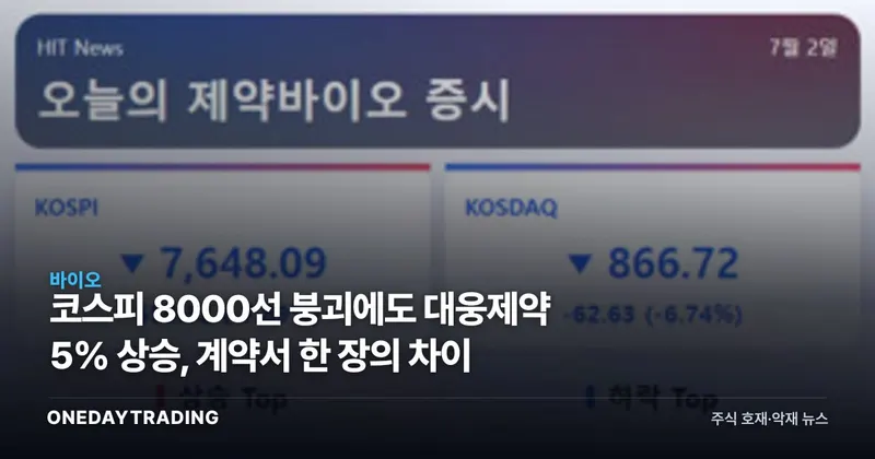 코스피 8000선 붕괴에도 대웅제약 5% 상승, 계약서 한 장의 차이