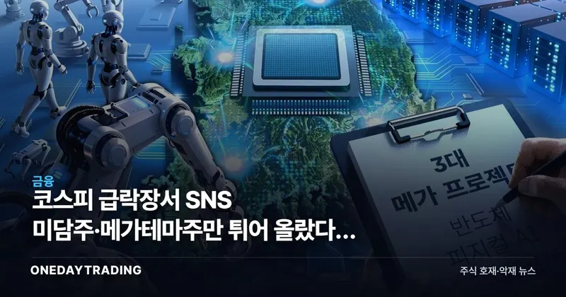 코스피 급락장서 SNS 미담주·메가테마주만 튀어 올랐다, 실적 없는 랠리 경고음