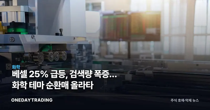 베셀 25% 급등, 검색량 폭증… 화학 테마 순환매 올라타
