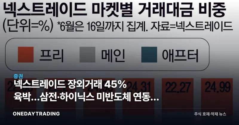 넥스트레이드 장외거래 45% 육박…삼전·하이닉스 미반도체 연동의 투자 의미