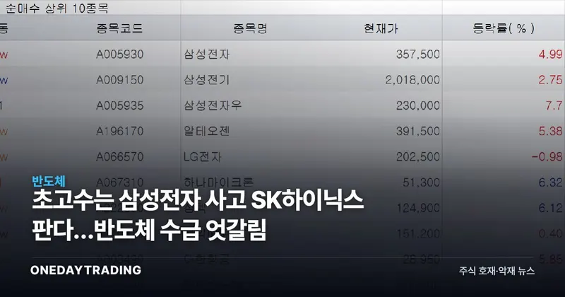 초고수는 삼성전자 사고 SK하이닉스 판다…반도체 수급 엇갈림
