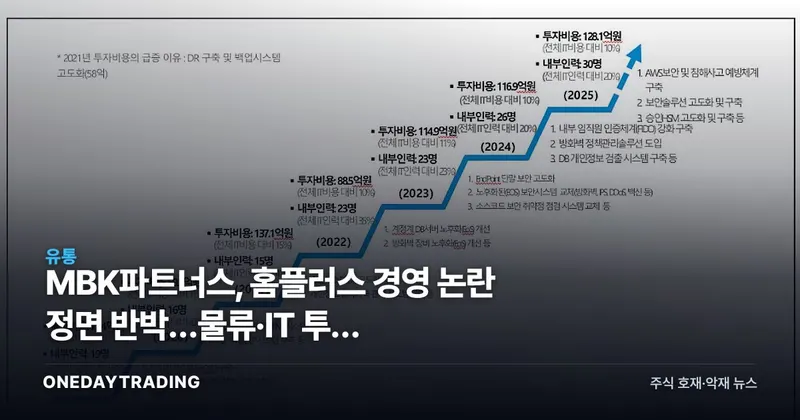 MBK파트너스, 홈플러스 경영 논란 정면 반박…물류·IT 투자 71억→128억 확대 주장