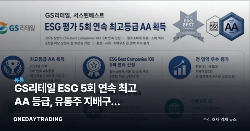 GS리테일 ESG 5회 연속 최고 AA 등급, 유통주 지배구조 디스카운트 해소 가능할까