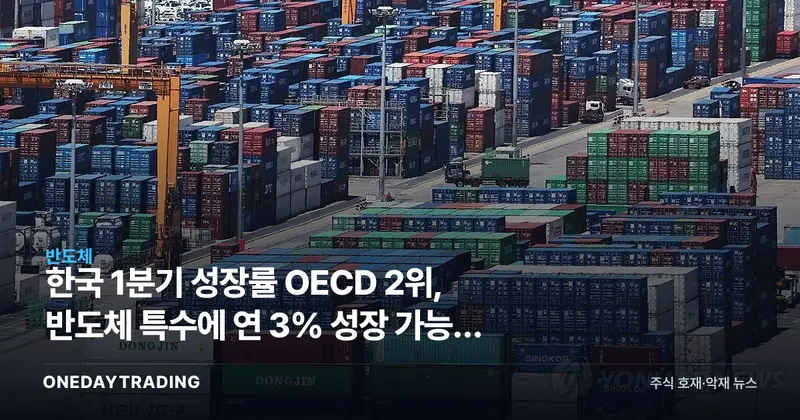 한국 1분기 성장률 OECD 2위, 반도체 특수에 연 3% 성장 가능성 점검