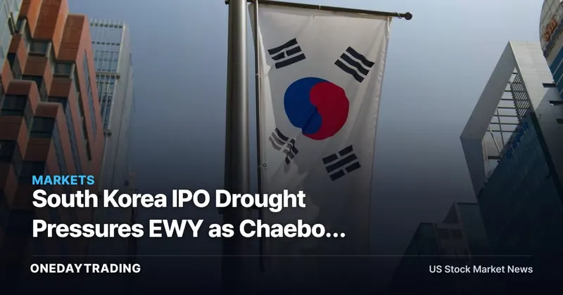 South Korea IPO Drought Pressures EWY as Chaebol Structure and Value-Up Reforms Collide