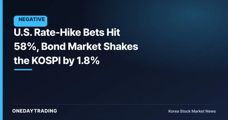 U.S. Rate-Hike Bets Hit 58%, Bond Market Shakes the KOSPI by 1.8%