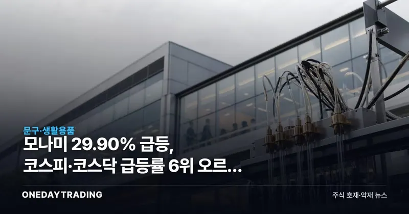 모나미 29.90% 급등, 코스피·코스닥 급등률 6위 오르며 검색량 폭증