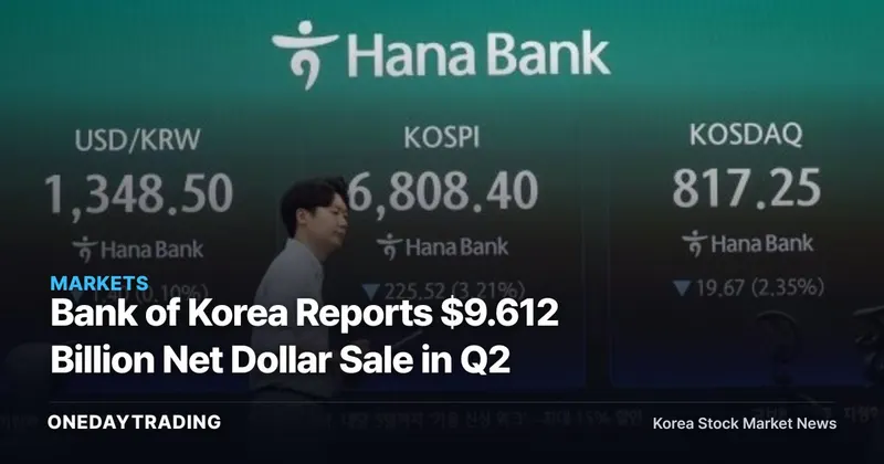 Bank of Korea Reports $9.612 Billion Net Dollar Sale in Q2