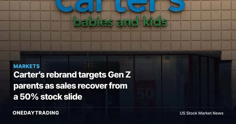 Carter’s rebrand targets Gen Z parents as sales recover from a 50% stock slide