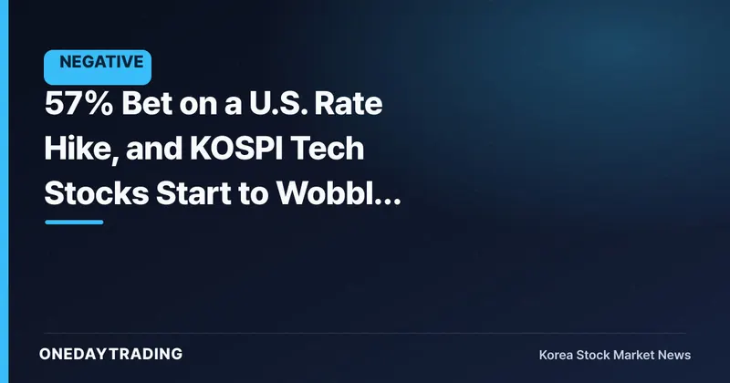 57% Bet on a U.S. Rate Hike, and KOSPI Tech Stocks Start to Wobble First