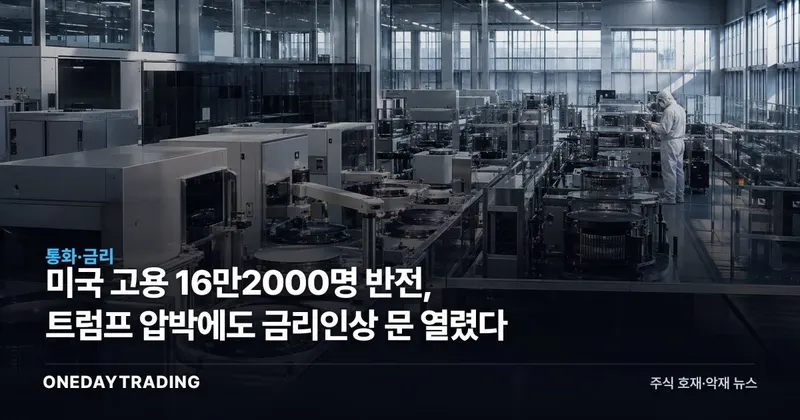 미국 고용 16만2000명 반전, 트럼프 압박에도 금리인상 문 열렸다