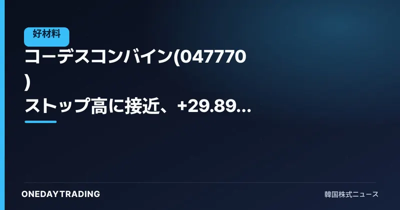 コーデスコンバイン(047770) ストップ高に接近、+29.89%急騰——出来高545万株の急増を分析