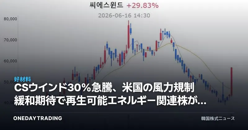 CSウインド30%急騰、米国の風力規制緩和期待で再生可能エネルギー関連株が揃って強含み