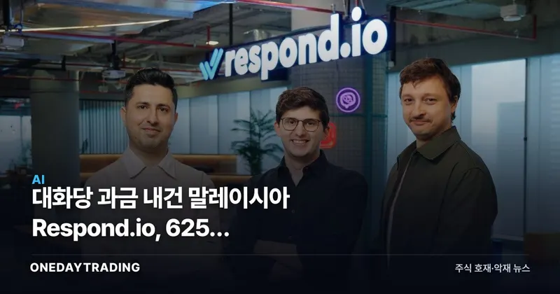 대화당 과금 내건 말레이시아 Respond.io, 625억 유치로 M&A 시동