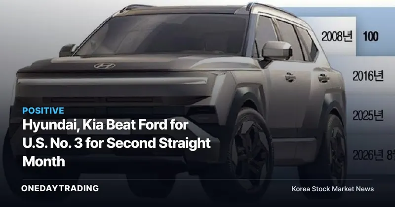 Hyundai, Kia Beat Ford for U.S. No. 3 for Second Straight Month