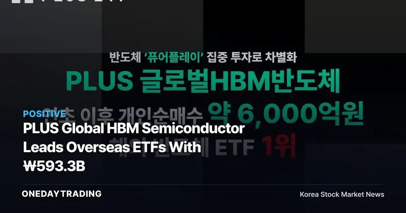 PLUS Global HBM Semiconductor Leads Overseas ETFs With ₩593.3B
