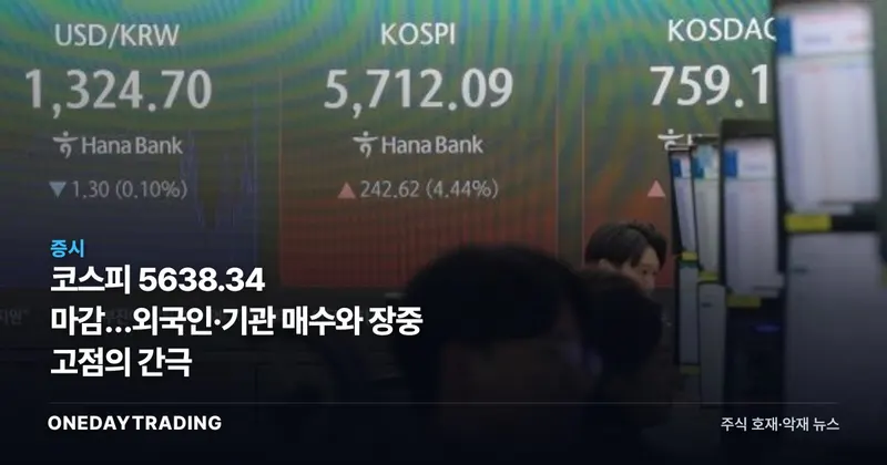 코스피 5638.34 마감…외국인·기관 매수와 장중 고점의 간극
